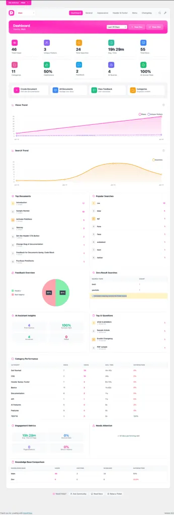 Advanced Analytics Dashboard